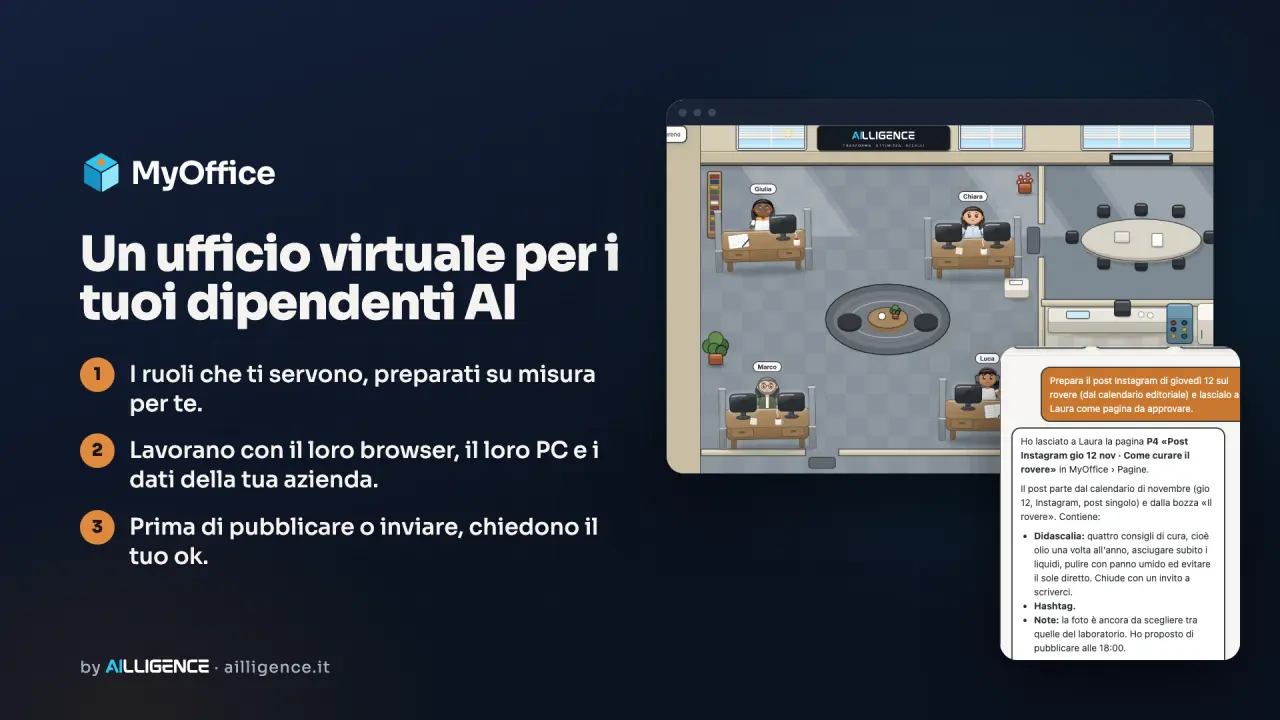 MyOffice, un ufficio virtuale per i tuoi dipendenti AI: i ruoli che ti servono, preparati su misura; lavorano con il loro browser, il loro PC e i dati della tua azienda; prima di pubblicare o inviare, chiedono il tuo ok.